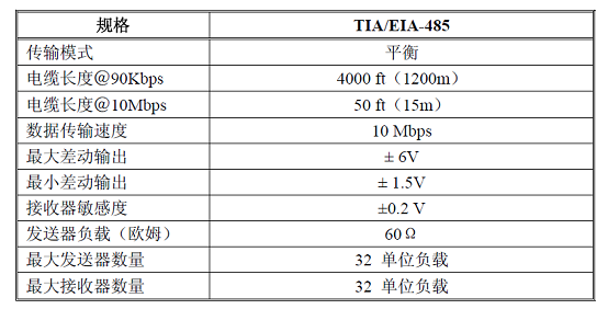 RS-485 串口